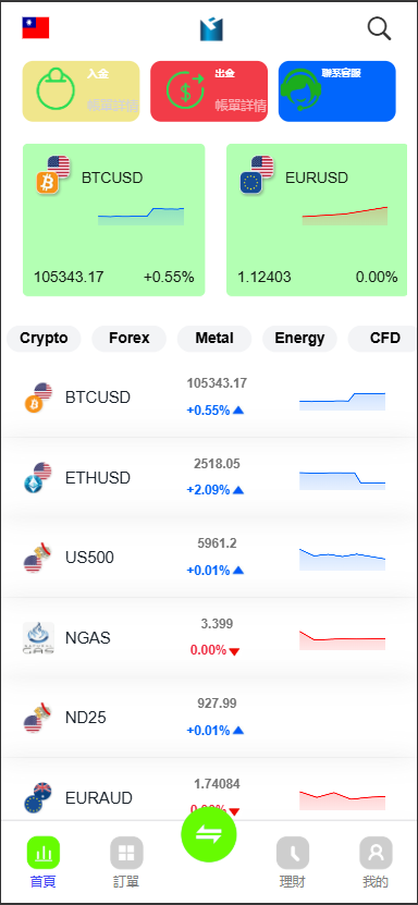 全新版海外多语言交易所st5外汇系统源码/电脑手机unaipp#多语言精仿st5美股交易