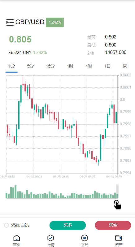 图片[6]-【新版微交易微盘系统/外汇期货贵金属虚拟币微盘源码#海外多语言】–天曲-天曲海外源码网