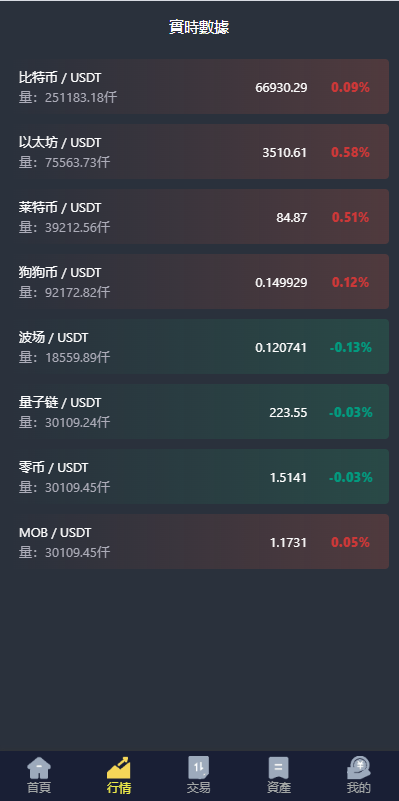 图片[4]-【新版UI交易所系统/海外微盘系统/币币合约期权交易源码/秒合约时间盘/海外源码多语言】-天曲海外源码网