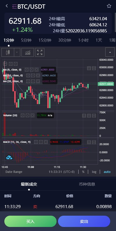 图片[5]-新UI多语言交易所系统/DAPP登陆/合约/期权交易/借贷质押申购/秒合约-天曲海外源码网