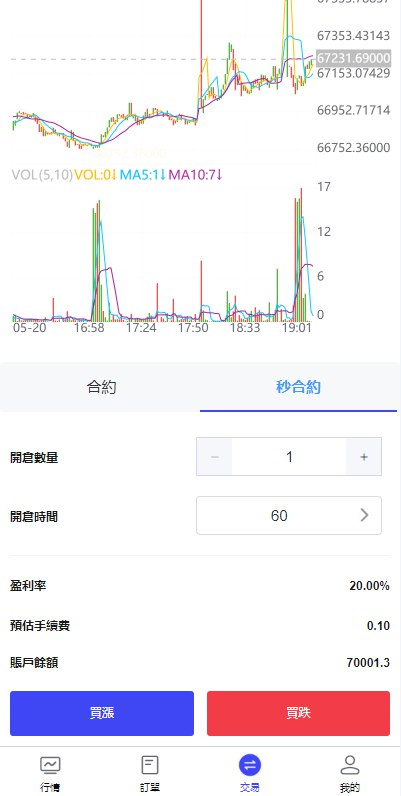 图片[5]-FX7综合外汇交易软件海外源码/合约挂单交易/秒合约交易/k线控/综合盘交易所-天曲海外源码网