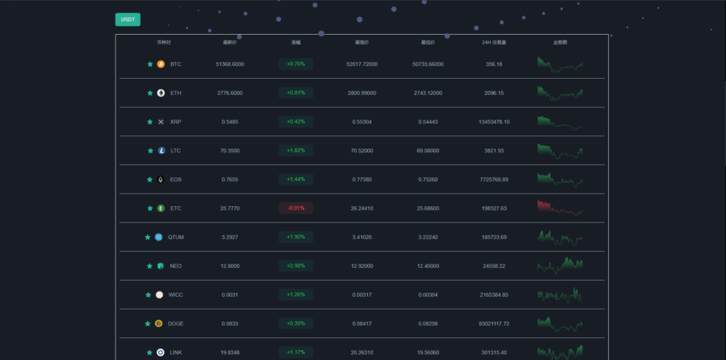 图片[13]-新UI多语言海外交易所源码｜支持永续合约/秒合约/锁仓挖矿/新币认购