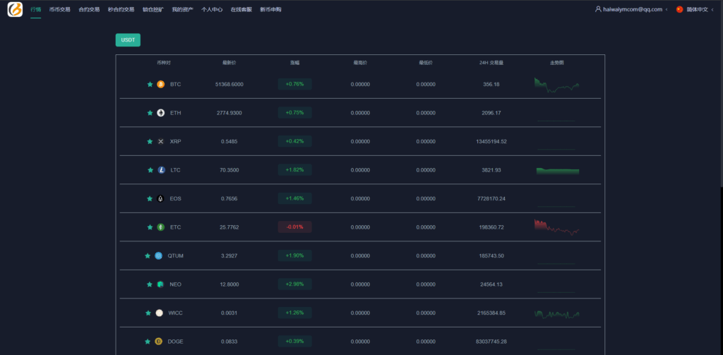 图片[14]-新UI多语言海外交易所源码｜支持永续合约/秒合约/锁仓挖矿/新币认购