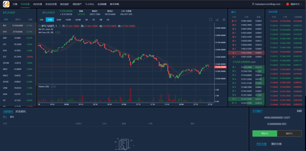 图片[15]-新UI多语言海外交易所源码｜支持永续合约/秒合约/锁仓挖矿/新币认购