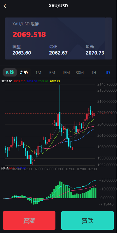 图片[3]-全新海外多语言微盘系统/外汇期货微交易/时间盘系统