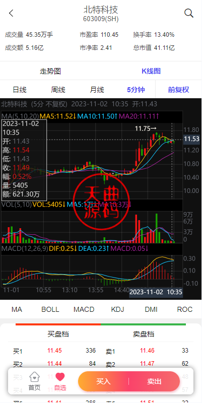 图片[5]-新版股票配资系统/A股股票系统/前端uinapp-天曲海外源码网