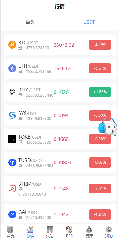 图片[11]-新版多语言交易所源码系统-秒合约币币交易-P2P理财派单抢单