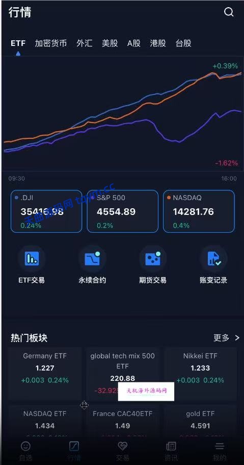 图片[3]-Java综合盘交易所源码/台股/美股/港股/股票源码