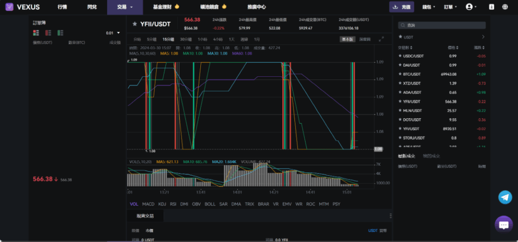 图片[15]-多语言虚拟货币交易所#模拟账户#永续合约#交割合约#基金理财#锁仓挖矿