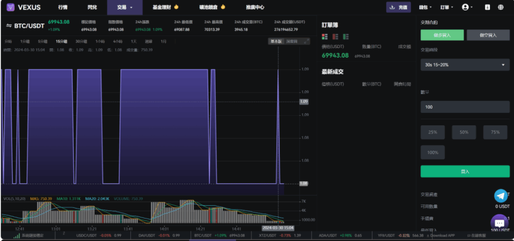 图片[16]-多语言虚拟货币交易所#模拟账户#永续合约#交割合约#基金理财#锁仓挖矿