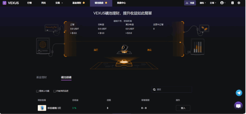 图片[17]-多语言虚拟货币交易所#模拟账户#永续合约#交割合约#基金理财#锁仓挖矿