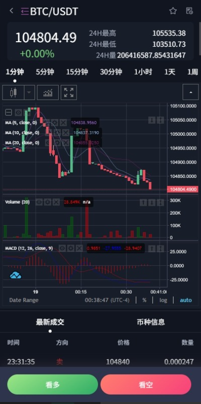 图片[9]-多语言交易所系统/合约#期权#秒合约#插针控制申购