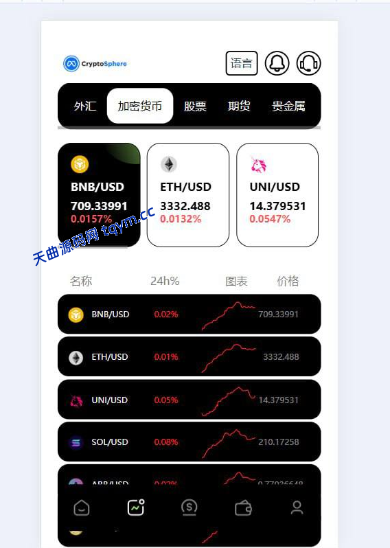 多语言JAVA欧美综合盘交易所源码/外汇/股票/期货/贵金属