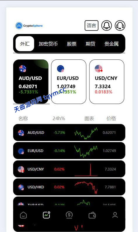 图片[2]-多语言JAVA欧美综合盘交易所源码/外汇/股票/期货/贵金属