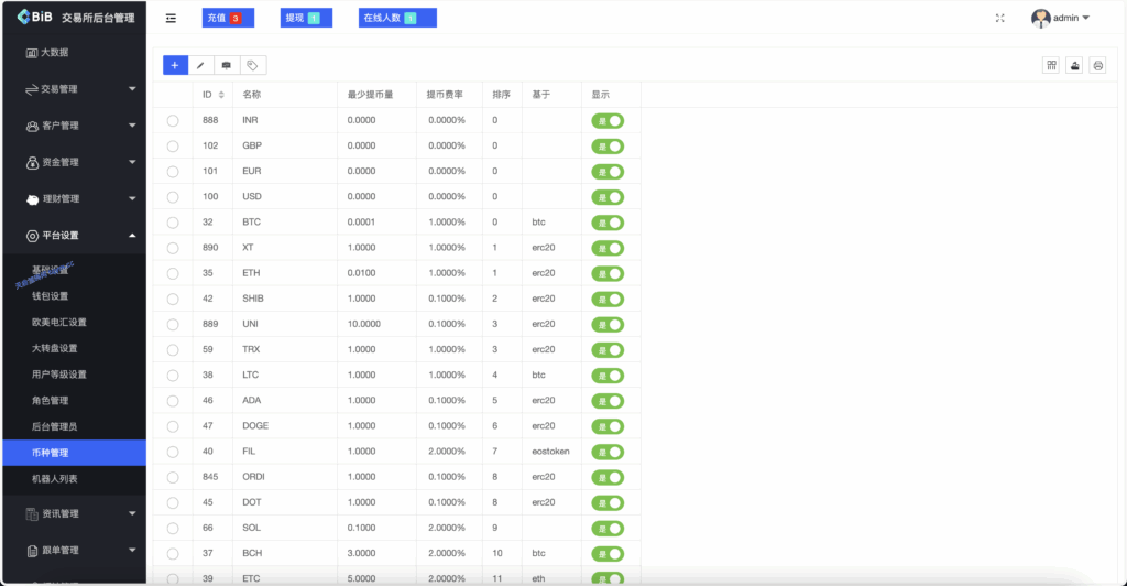 图片[2]-多语言区块链/交易所源码/PHP交易所源码/币币交易