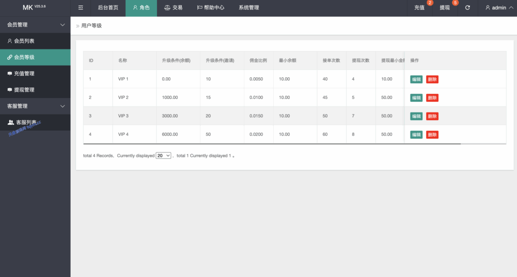 图片[11]-#源码 #海外抢单#刷单#tiktok抢单源码/海外tiktok刷单/源码#交易所源码/海外源码/海外多语言交易所#区块链源码#理财源码