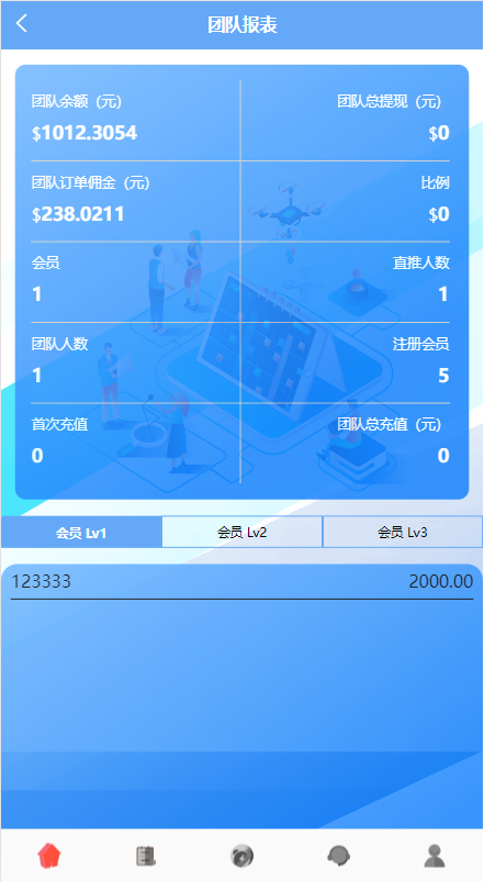 图片[9]-海外商城抢单刷单，海外多语言抢单刷单系统#余额宝#叠加组刷单源码