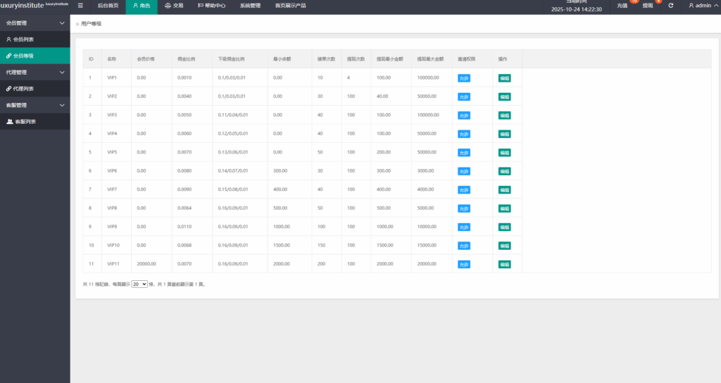 图片[15]-多语言商城任务抢单系统源码｜海外任务派单/信用分打针/多语言前端 UI 精美